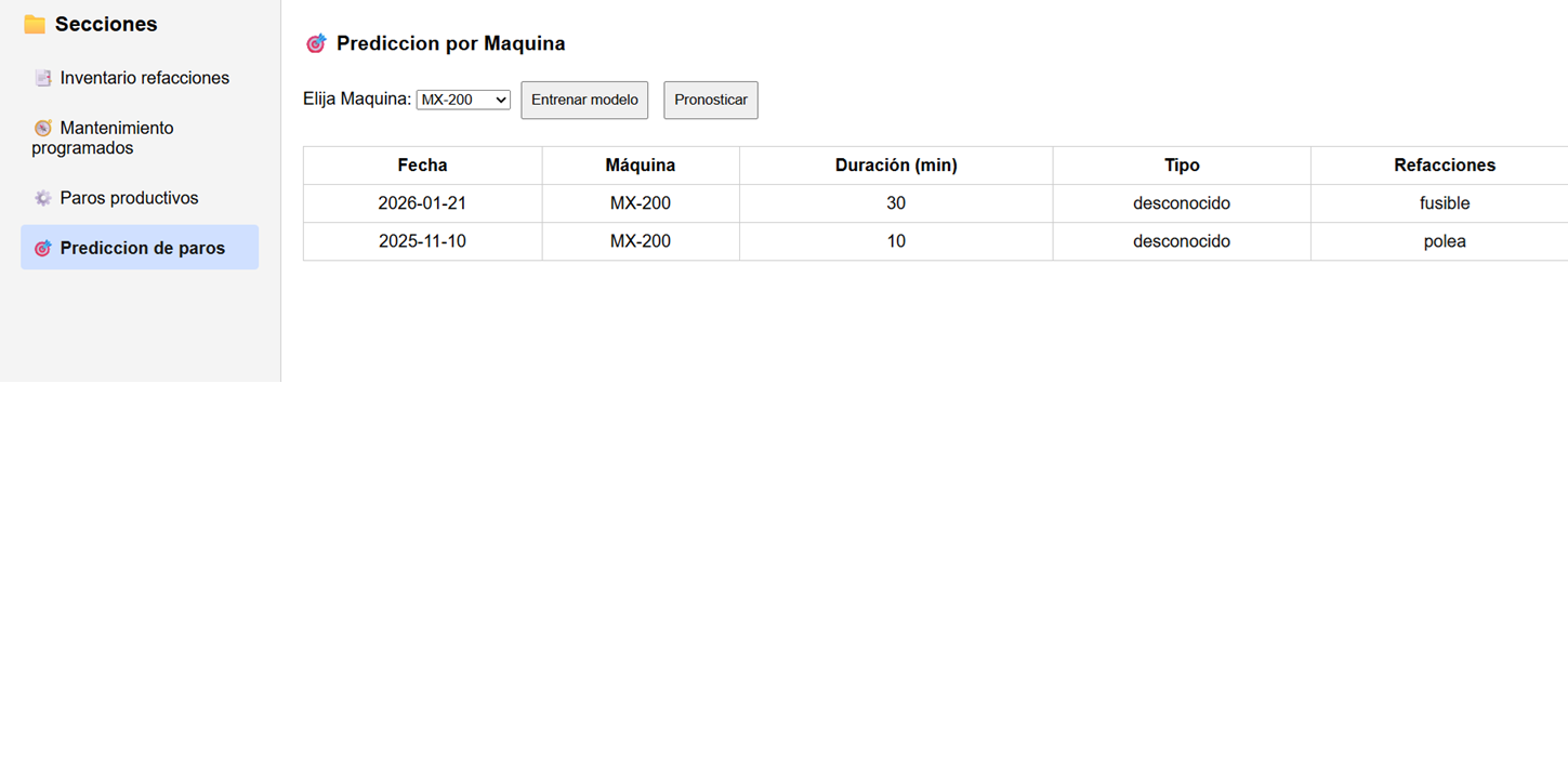 Filas de análisis en Sigmaops