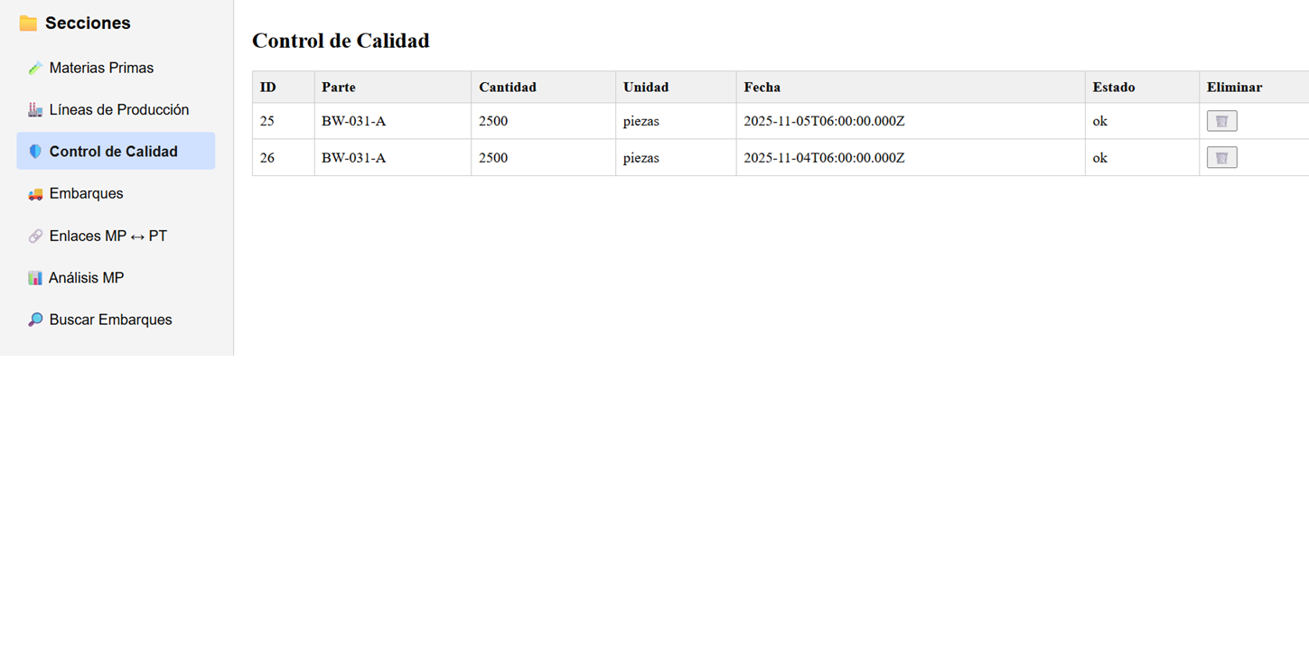 Filas de análisis en Sigmaops