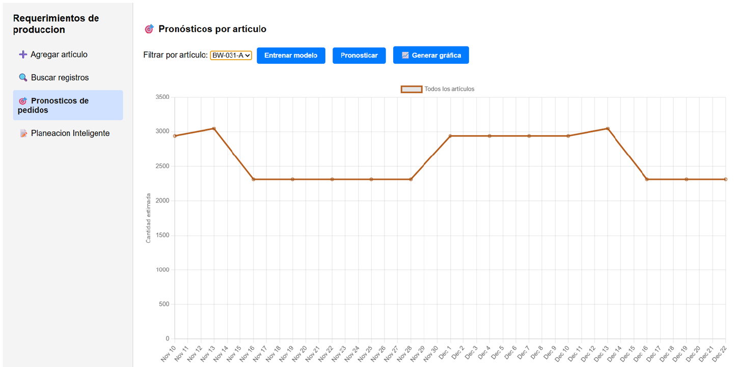 Filas de análisis en Sigmaops