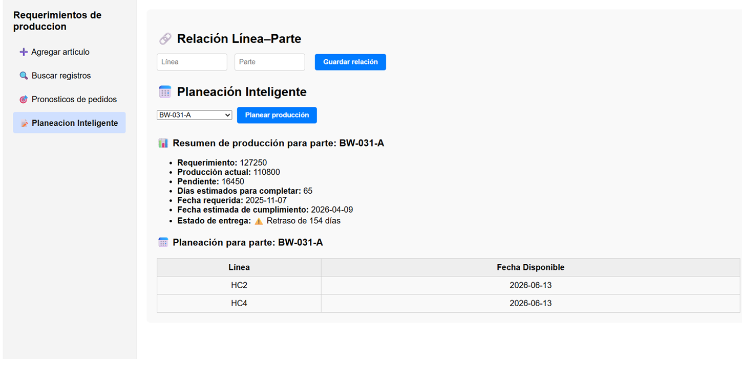 Filas de análisis en Sigmaops