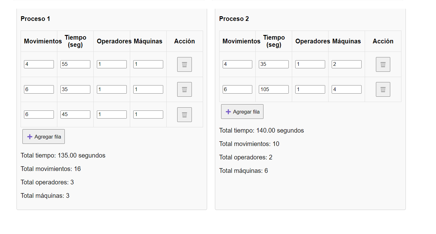 Vista general de Sigmaops