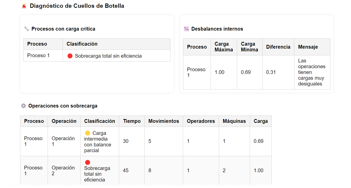 Vista general de Sigmaops