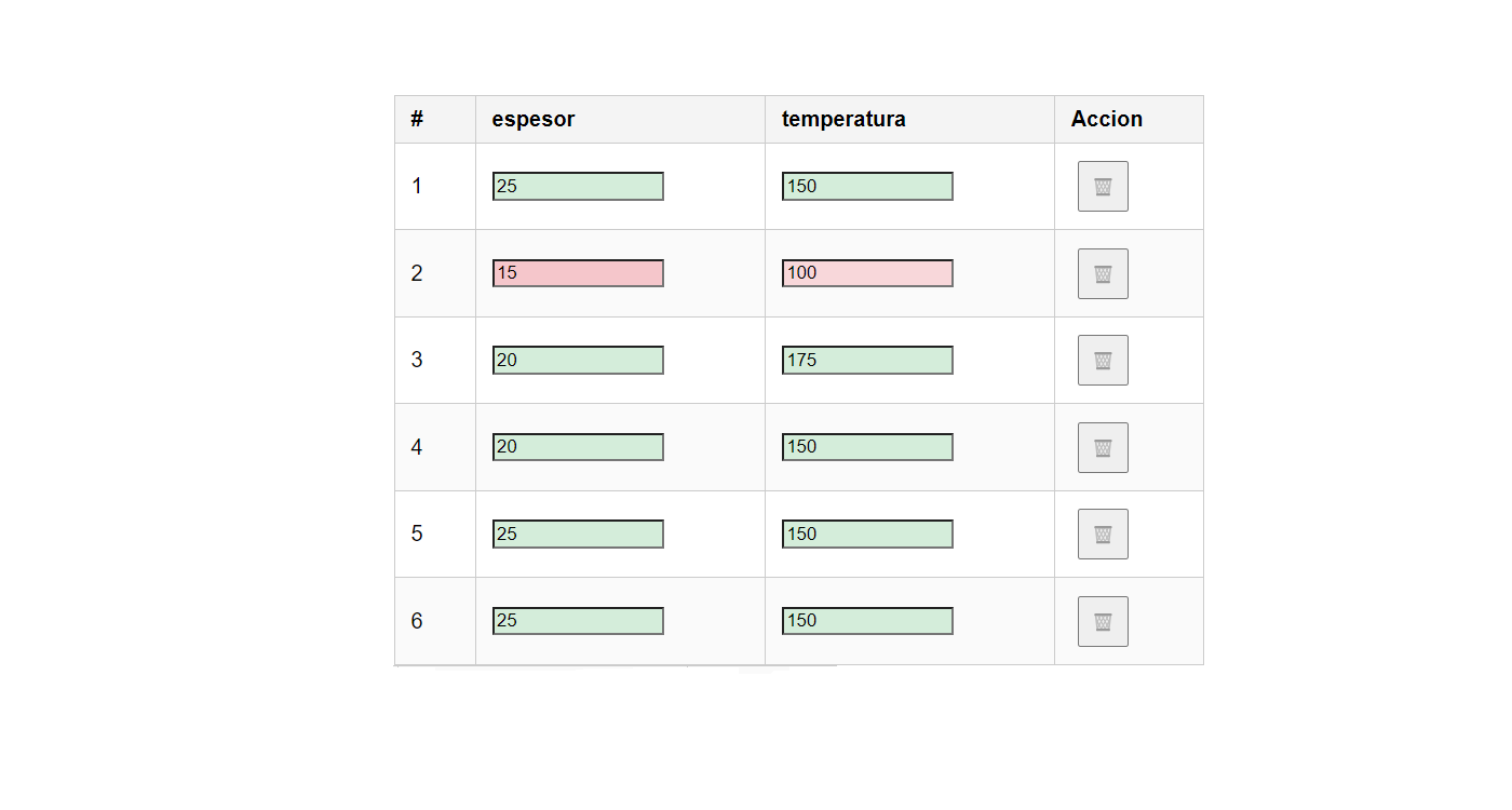 Vista general de Sigmaops