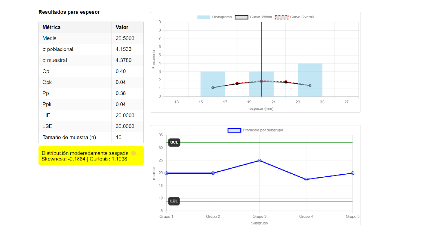Vista general de Sigmaops