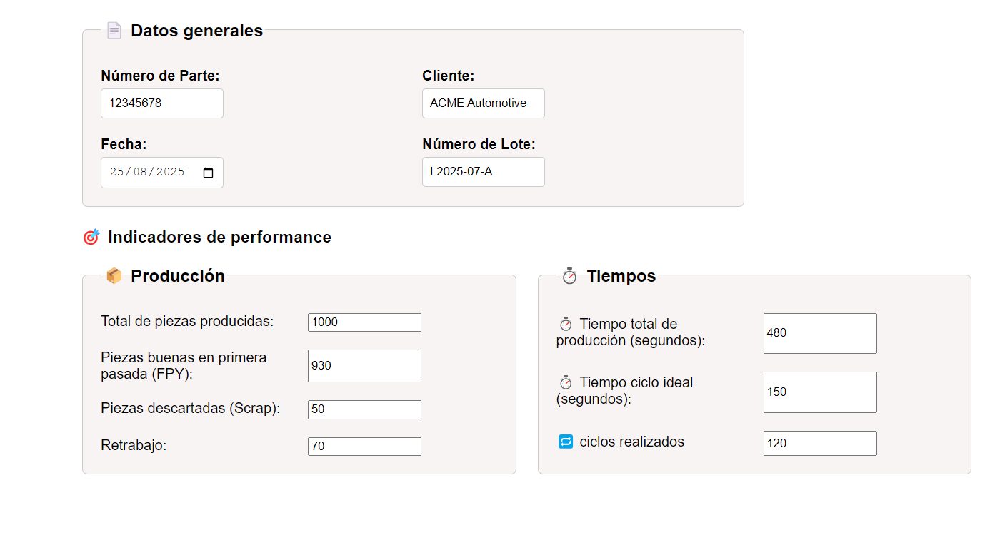 Vista general de Sigmaops