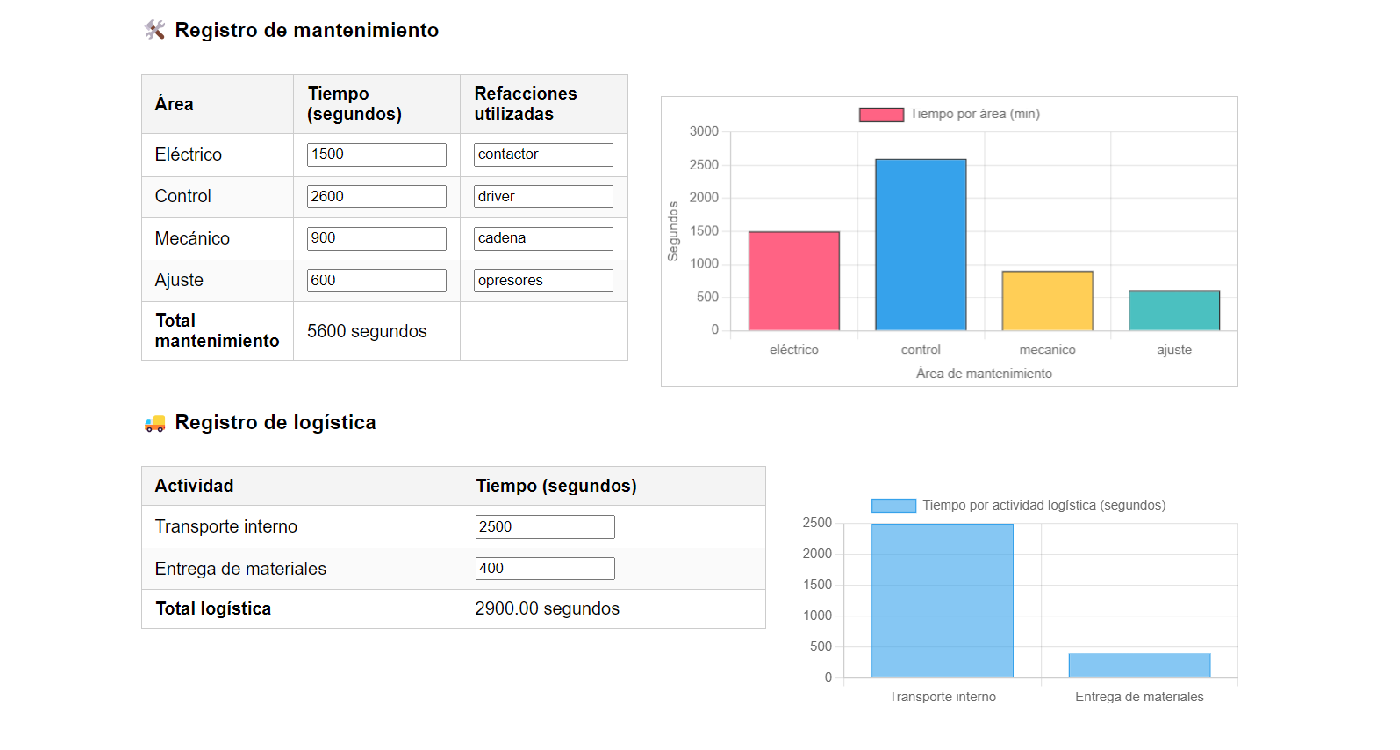 Vista general de Sigmaops